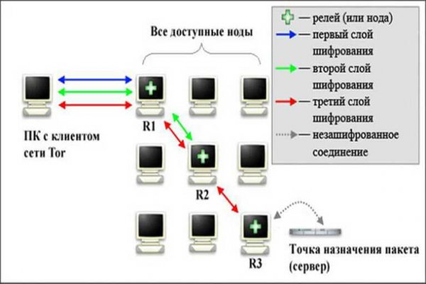 Кракен официальная ссылка